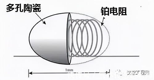 新安全生产法实施下，用于安全领域的气体传感器种类知多少