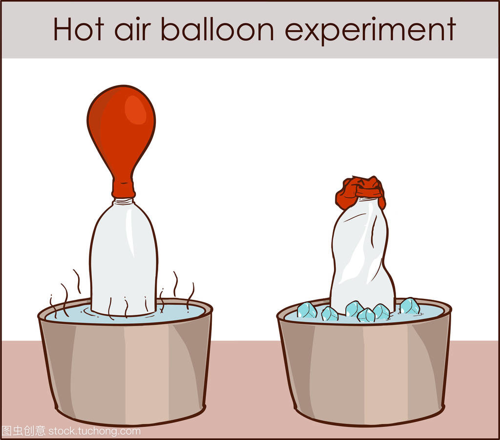 热气球实验的矢量图示、液体分离及纯净设备销售 技术与商业的交汇